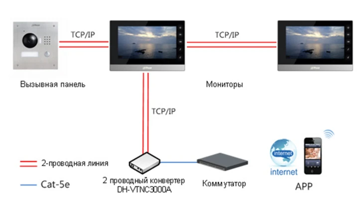 IP домофон Dahua DH-VTH1550CHW-2 White фото 3