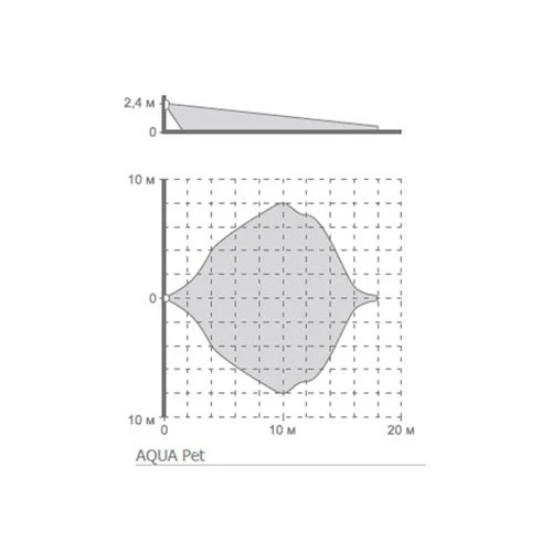 Пассивный ИК-датчик движения Satel AQUA-PET фото 4