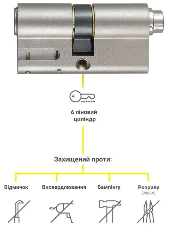 (Уцінка) Циліндр Yale 60-125 30-60Ext x 30-65Int CAM LINUS Adjustable 2KEY NST (YAL-05/501000/SN) фото 11