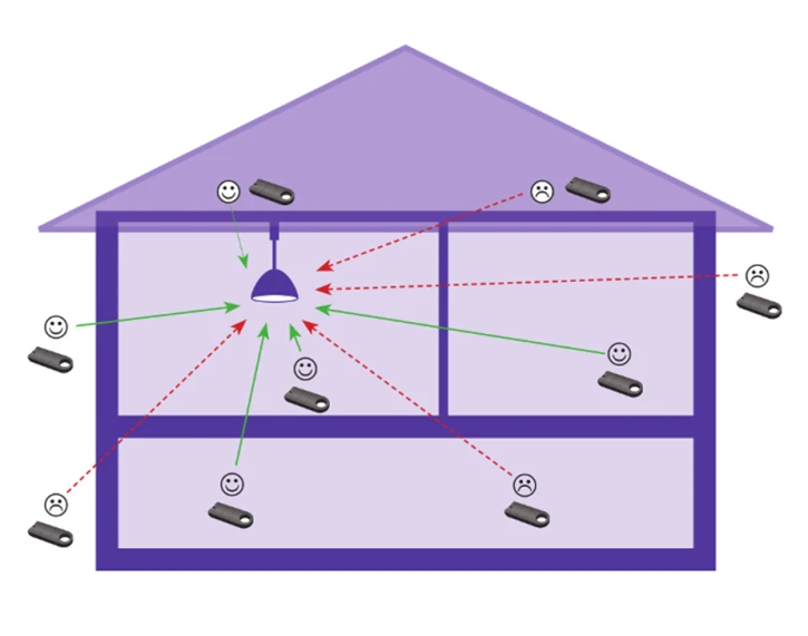 Брелок iNELS RF KEY/W White фото 4