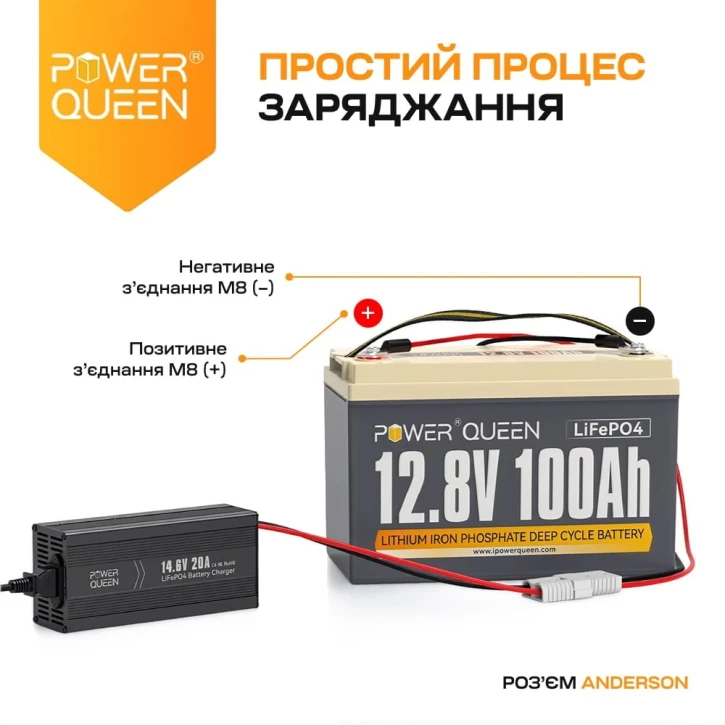 Зарядний пристрій Power Queen P12V20A-BCHA-X LiFePO4 14.6V/20A фото 5