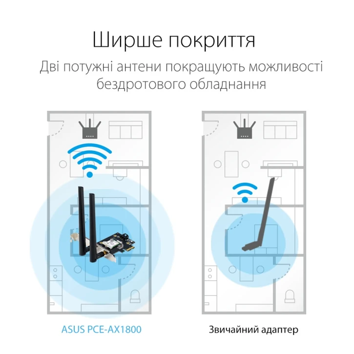 Wi-Fi адаптер Asus PCE-AX1800 фото 2