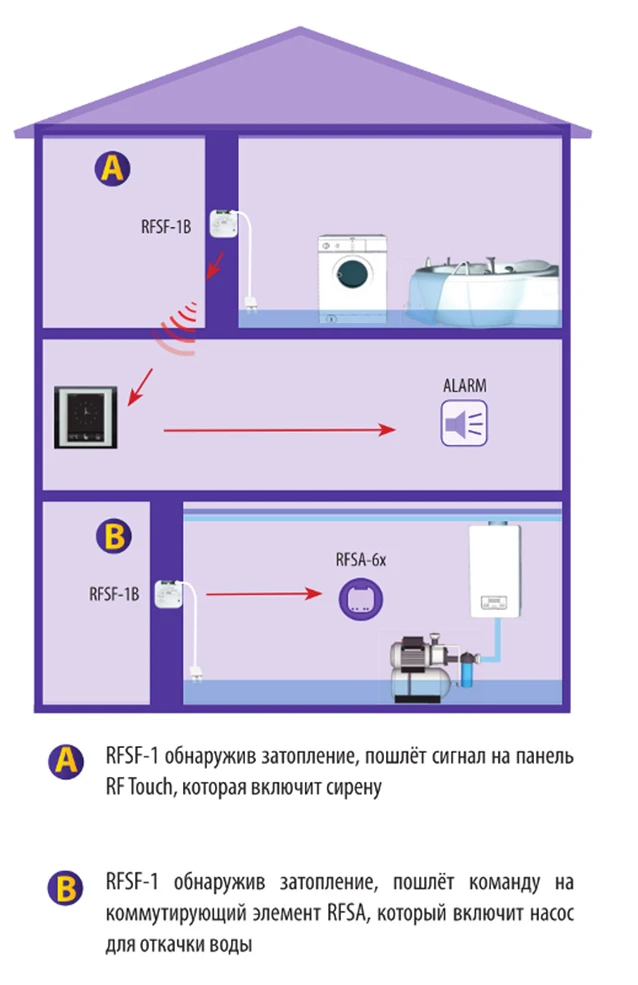Датчик затоплення INELS FP-1 фото 2