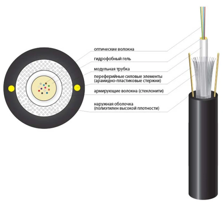 Оптичний кабель FinMark UT004-SM-15 LSZH фото 2
