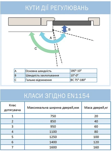 Доводчик дверной Ryobi 3550 DS-3550P BC/DA PRL_HO_ARM EN_1-5 до 100 кг 1250 мм Silver (RY27000005123) фото 6