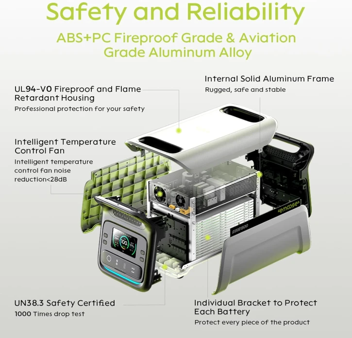 Зарядная станция Emoose TF-PS-021PLG14 Li-ion, 2400W, 1502.2Wh фото 21