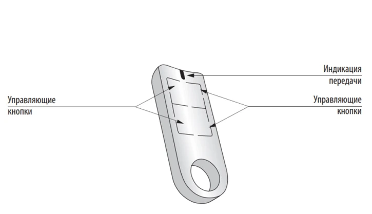 Брелок iNELS RF KEY/W White фото 3