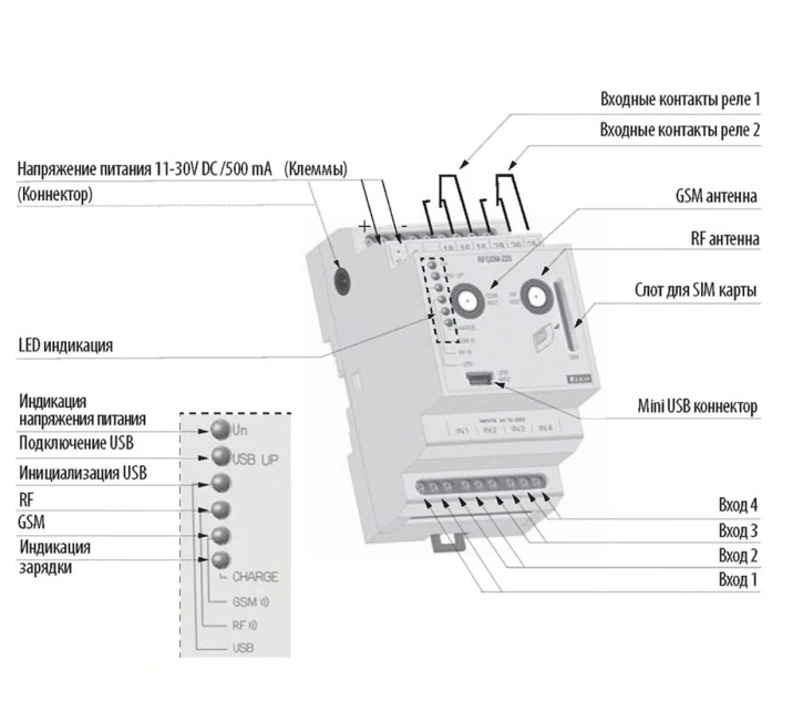 GSM Шлюз INELS RFGSM-220м фото 3