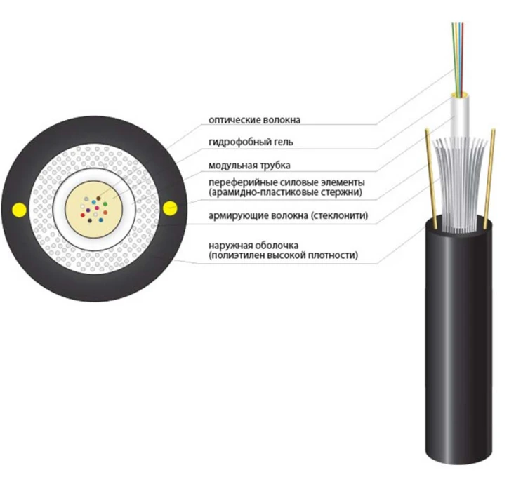 Оптичний кабель FinMark UT008-SM-15, ADSS фото 2