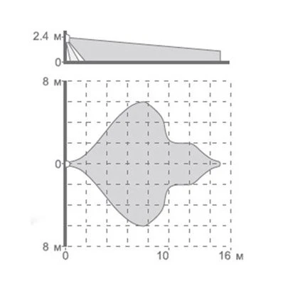 Комбинированный датчик движения Satel OPAL PLUS (ИК + СВЧ) с активным СВЧ-каналом антимаскинга фото 5