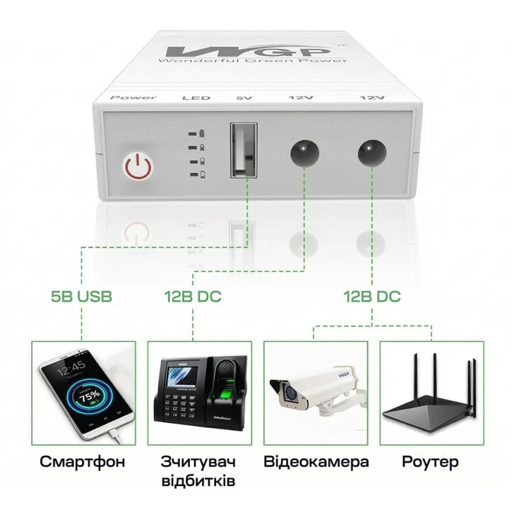 ИБП для роутера WGP Mini UPS UPS103C 16000mAh 5V/12V/12V, Li-ion (42-00248) фото 4