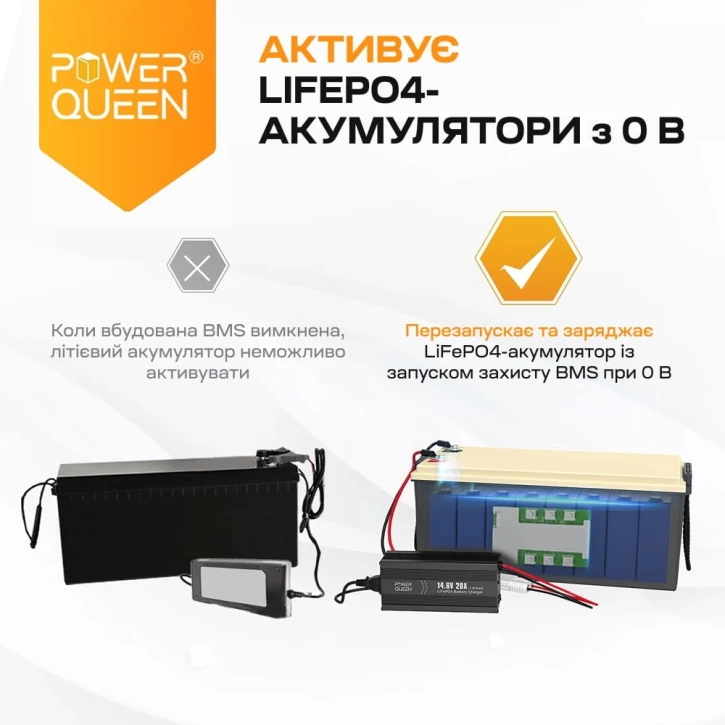Зарядний пристрій Power Queen P12V20A-BCHA-X LiFePO4 14.6V/20A фото 4