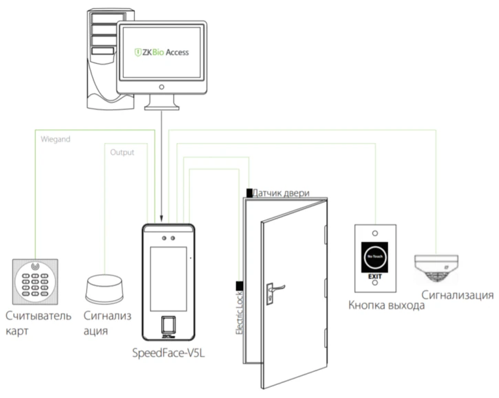 Біометричний термінал ZKTeco SpeedFace-V5L WiFi фото 4