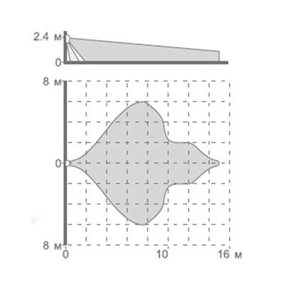 Комбінований датчик руху Satel OPAL GY (ІЧ + НВЧ) з активним НВЧ-каналом антимаскінгу фото 7