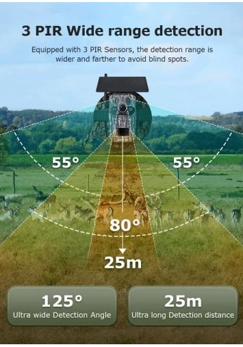 Фотоловушка Sectec ST-CH808 GPS (7800mAh, солнечная панель) фото 4