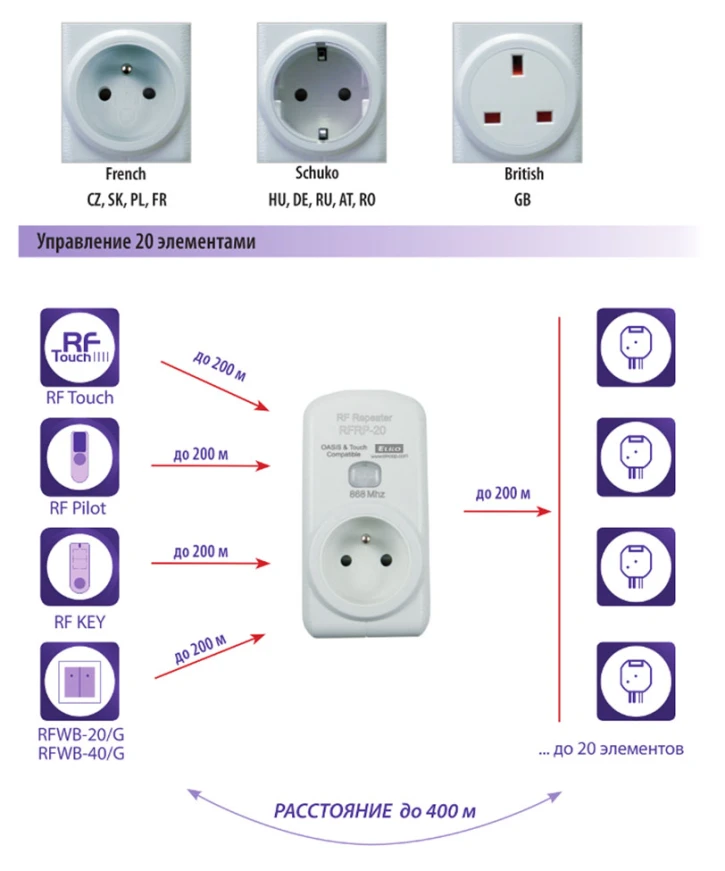 Радиочастотный повторитель сигнала iNELS RFRP-20_SCHUKO фото 3