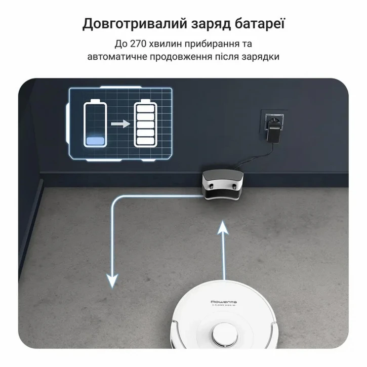Робот-пилосос Rowenta X-PLORER Serie 90 (RR8777WH) фото 5