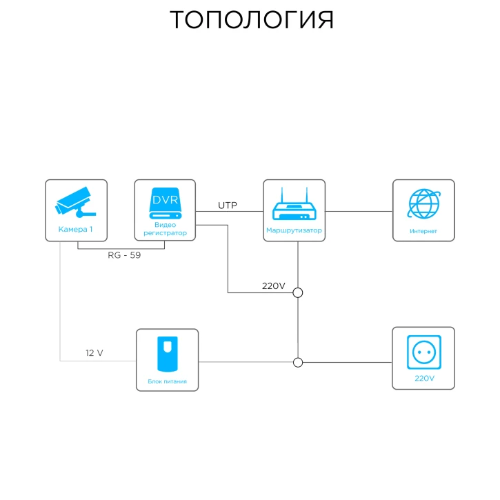 IP відеоспостереження 1 камера (4МП) для квартири 3232 фото 2