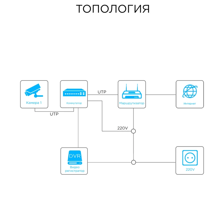 IP видеонаблюдение 1 камера (2Мп) для частного дома 14506 фото 2