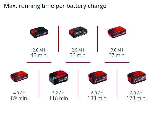 Шліфувальна машина Einhell TE-OS 18/113 3X Li - Solo (4460730) фото 15