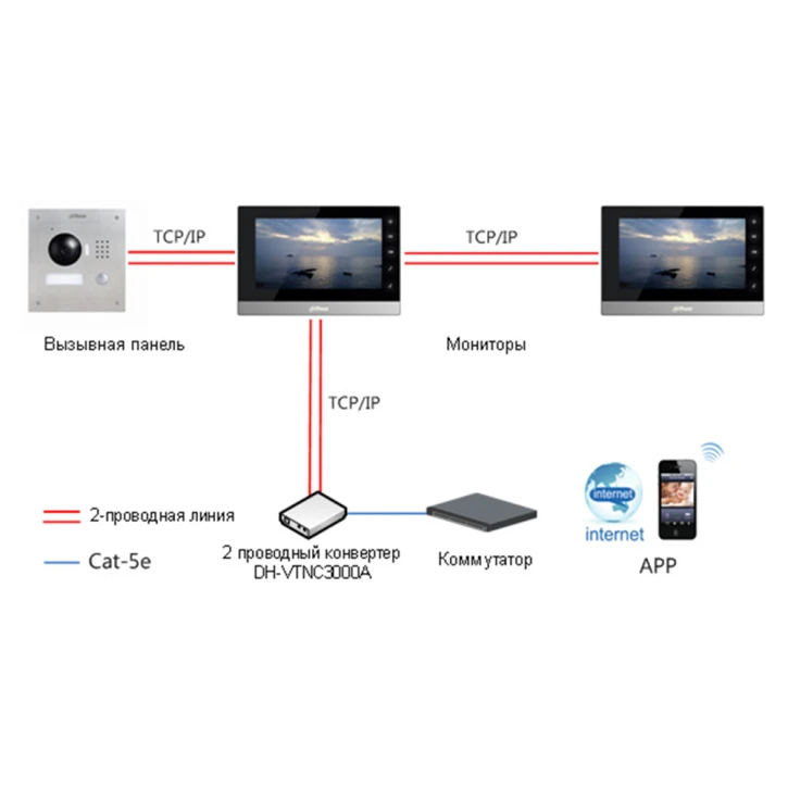 IP домофон Dahua DH-VTH1550CHW-2 Black Dahua 15298 фото 4