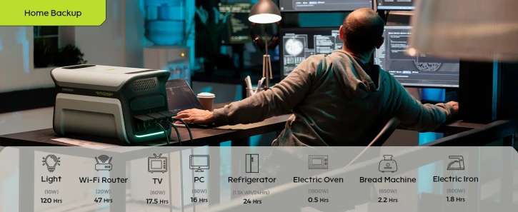 Зарядная станция Emoose TF-PS-021PLG14 Li-ion, 2400W, 1502.2Wh фото 17