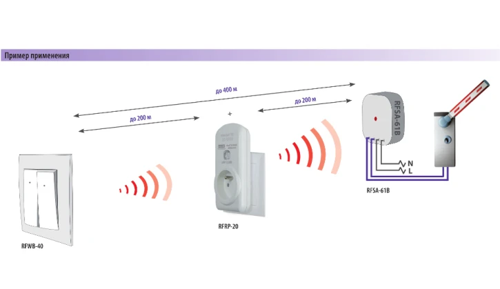 Радиочастотный повторитель сигнала iNELS RFRP-20_SCHUKO фото 2