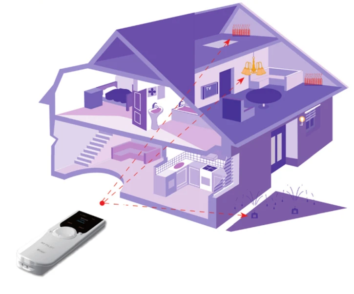 Пульт управления iNELS RF Pilot/W White фото 4