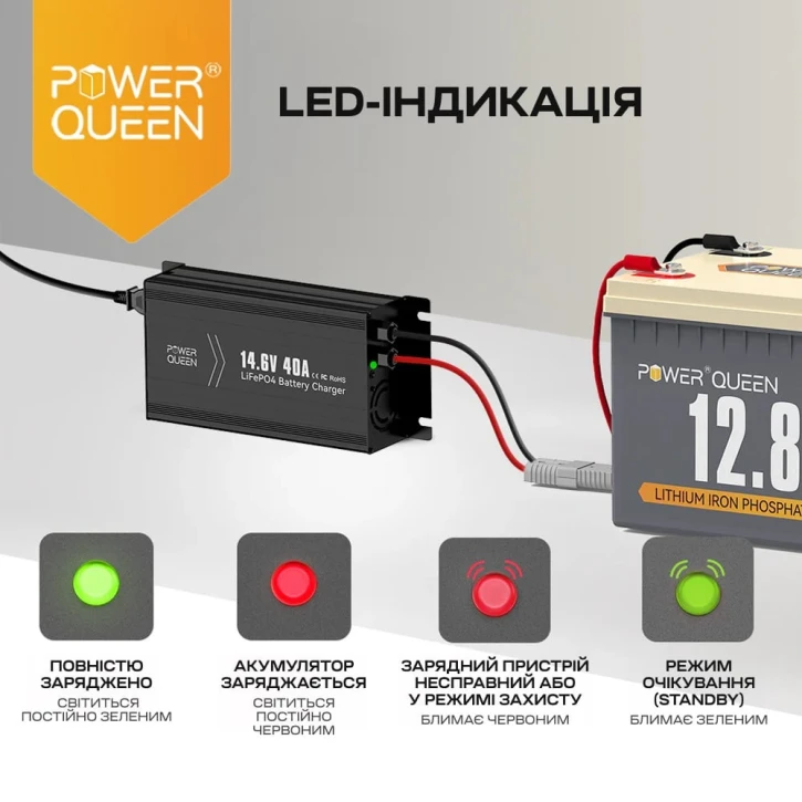 Зарядний пристрій Power Queen P12V40A-BCHA-Y LiFePO4 14.6V/40A фото 4
