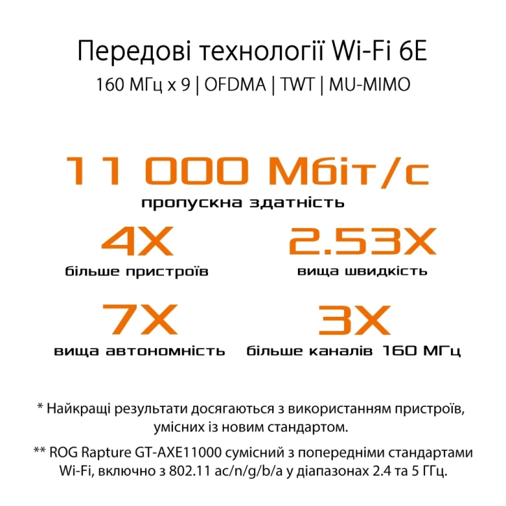 Маршрутизатор Wi-Fi Asus GT-AXE11000 (90IG06E0-MO1R00) фото 9
