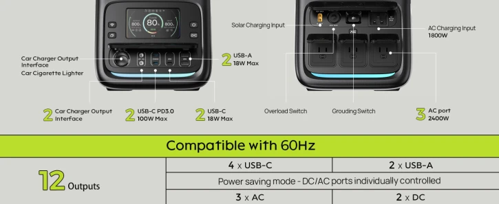 Зарядная станция Emoose TF-PS-021PLG14 Li-ion, 2400W, 1502.2Wh фото 18
