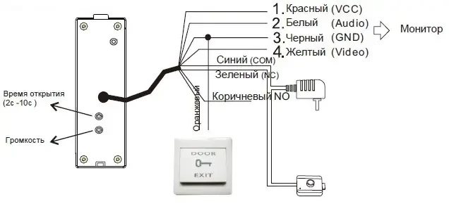 Вызывная панель SEVEN CP-7506 White фото 9
