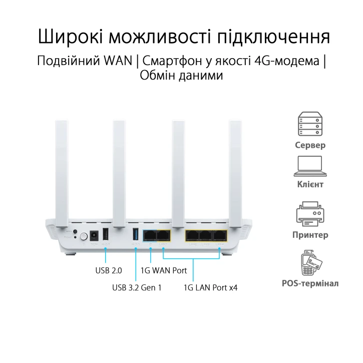 Маршрутизатор Wi-Fi Asus ExpertWiFi EBR63 (90IG0870-MO3C00) фото 6