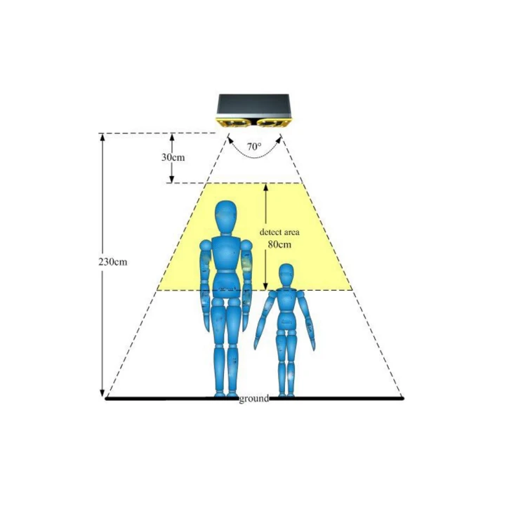 Система підрахунку пасажирів Howen Hero-PCC21 / 22 Howen 8713 фото 3