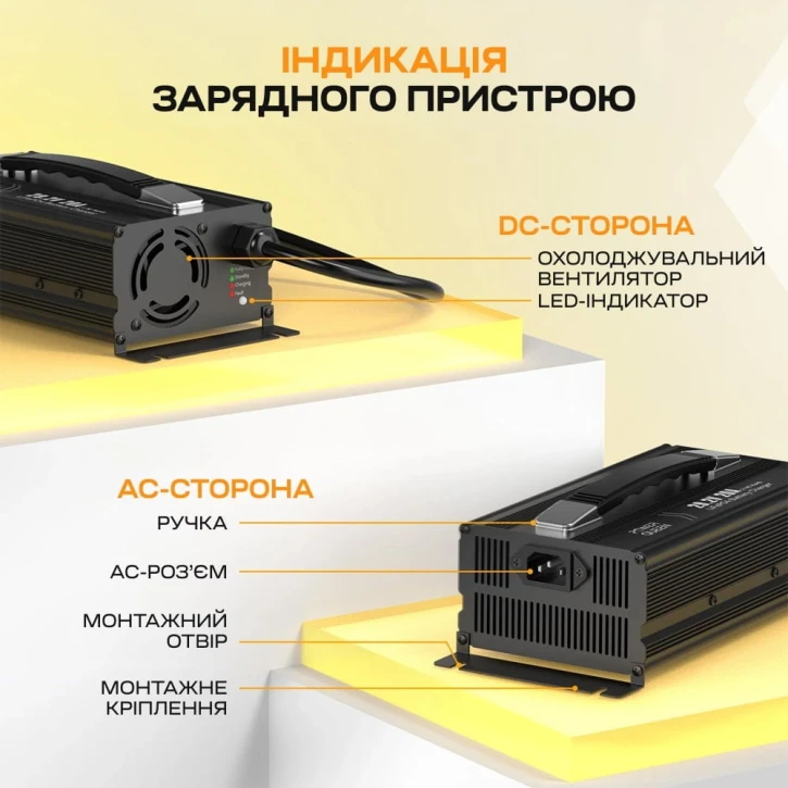 Зарядний пристрій Power Queen P24V20A-BCHA-MINI-X LiFePO4 29.2V/20A фото 2
