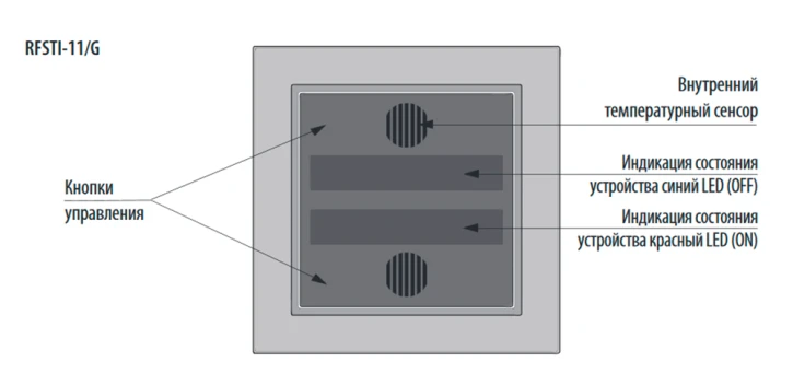 Модуль управления отоплением iNELS RFSTI-11/G фото 2