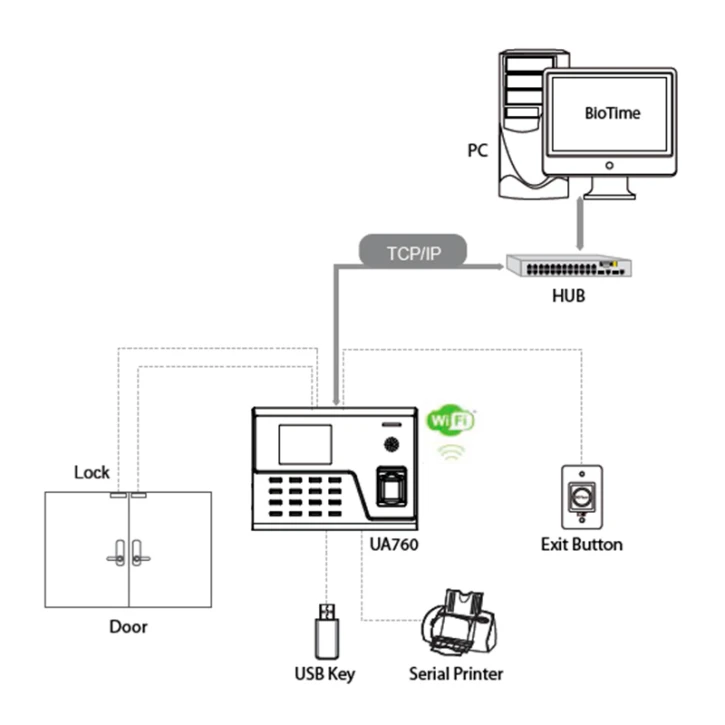 Біометричний термінал ZKTeco UA760 фото 3