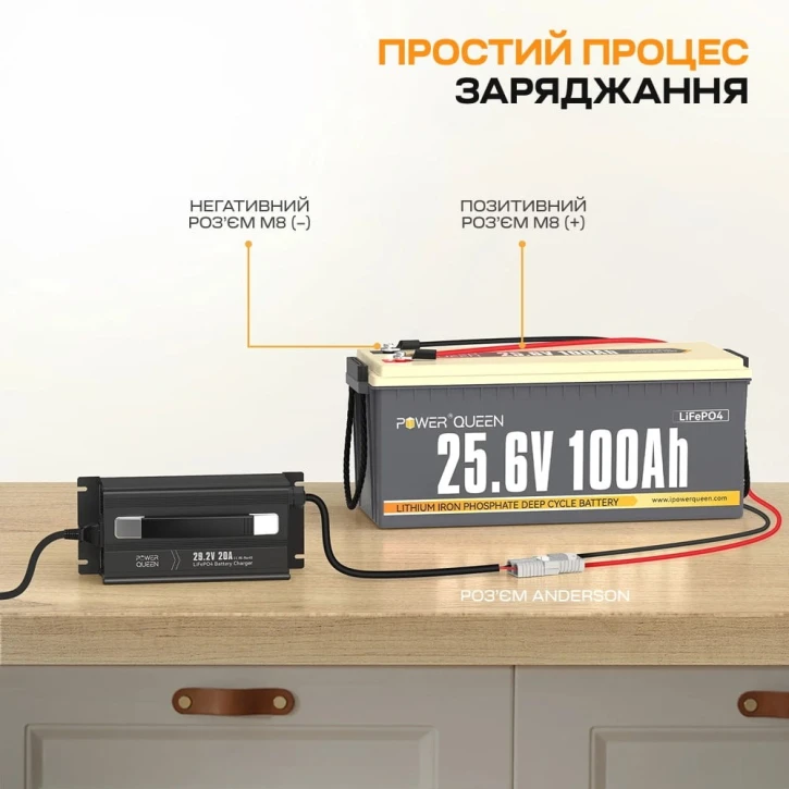 Зарядний пристрій Power Queen P24V20A-BCHA-MINI-X LiFePO4 29.2V/20A фото 3