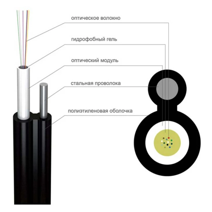 Оптичний кабель FinMark UT006-SM-18 на сталевому дроті фото 2