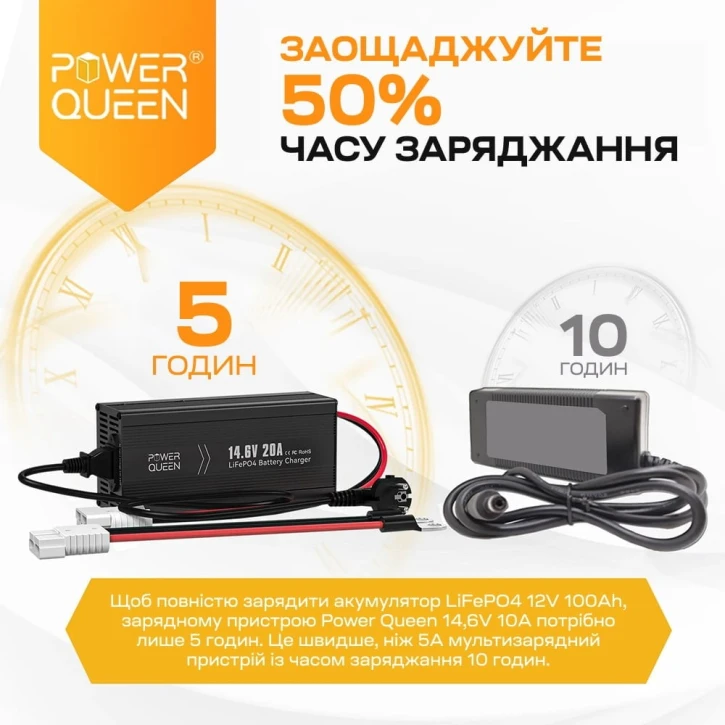 Зарядний пристрій Power Queen P12V20A-BCHA-X LiFePO4 14.6V/20A фото 3